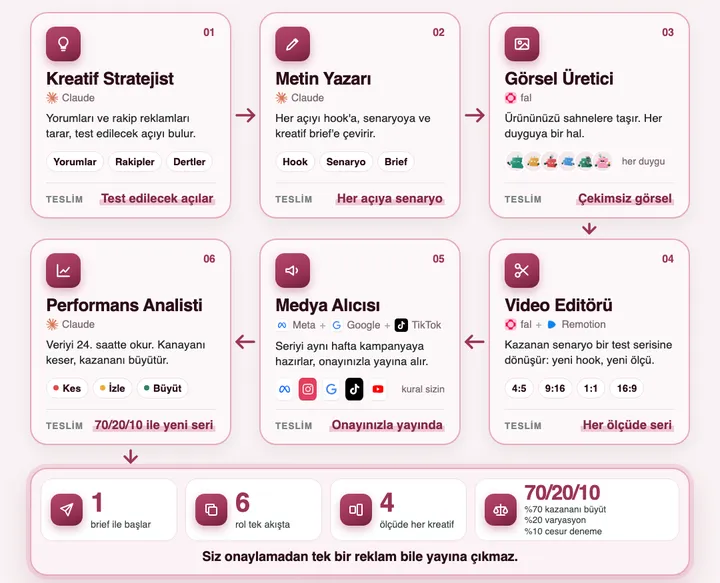 Aynı görselin başka renkte sürümü