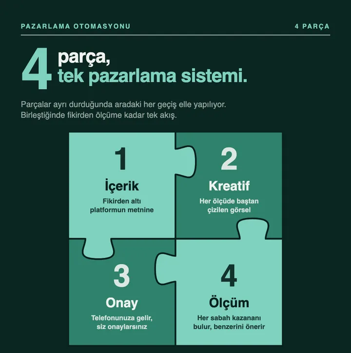 Pazarlama sisteminin dört parçası